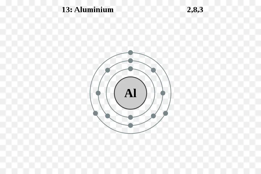 Atom Aluminium，Struktur Atom PNG