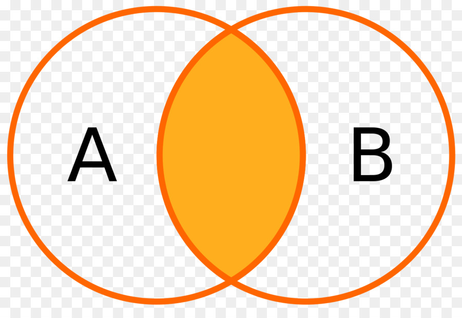 Diagram Venn，Lingkaran PNG