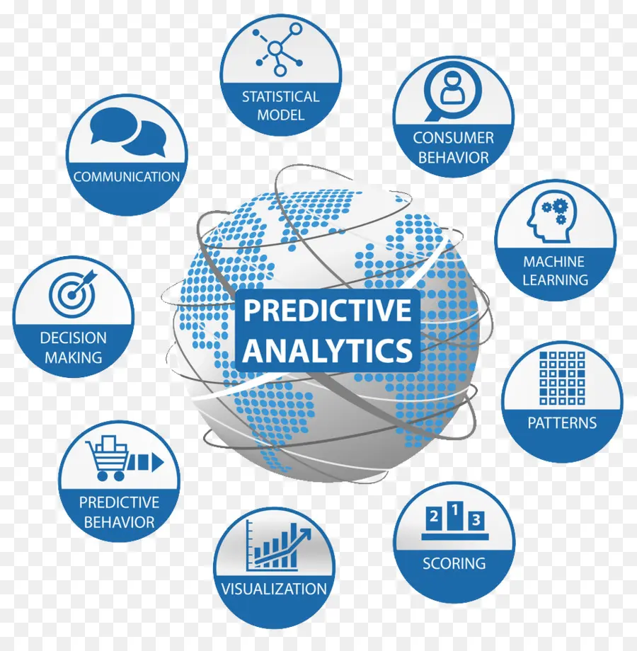 Analisis Prediktif，Analisis PNG