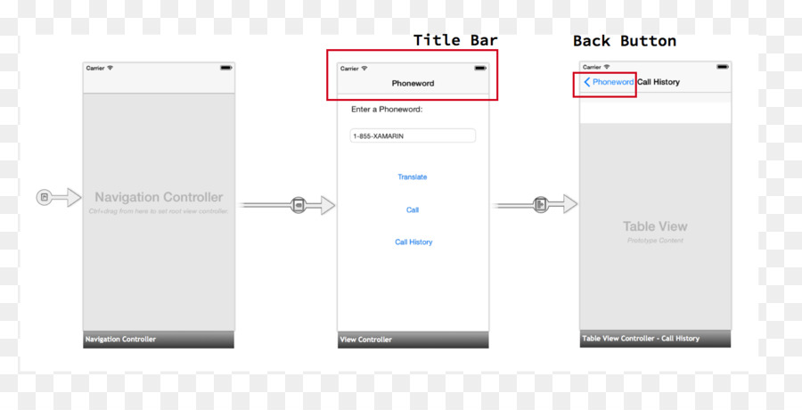 Layar Kata Sandi，Aplikasi PNG