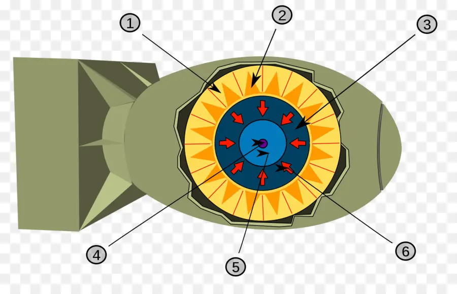 Diagram Bom，Eksplosif PNG