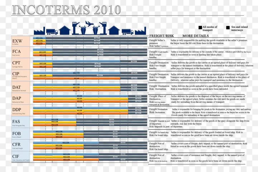 Incoterms，Fca PNG