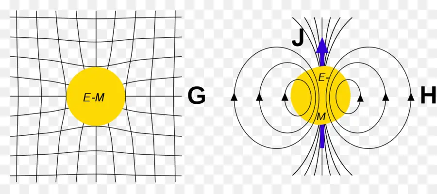 Kuliah Feynman Pada Fisika，Fisika PNG