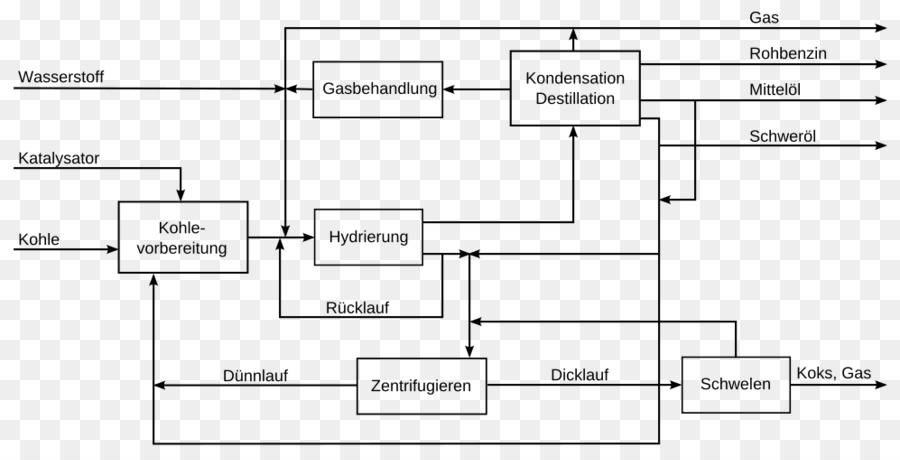 Flow Chart，Proses PNG