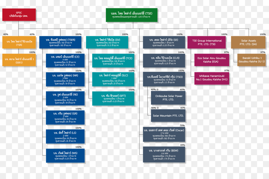 Flow Chart，Proses PNG