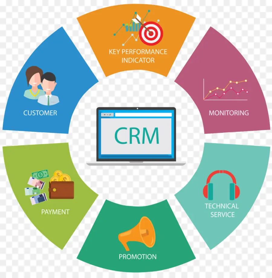 Crm，Pelanggan PNG