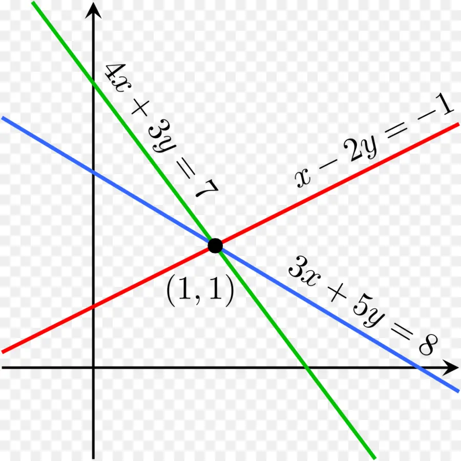 Koordinat 3d，Matematika PNG