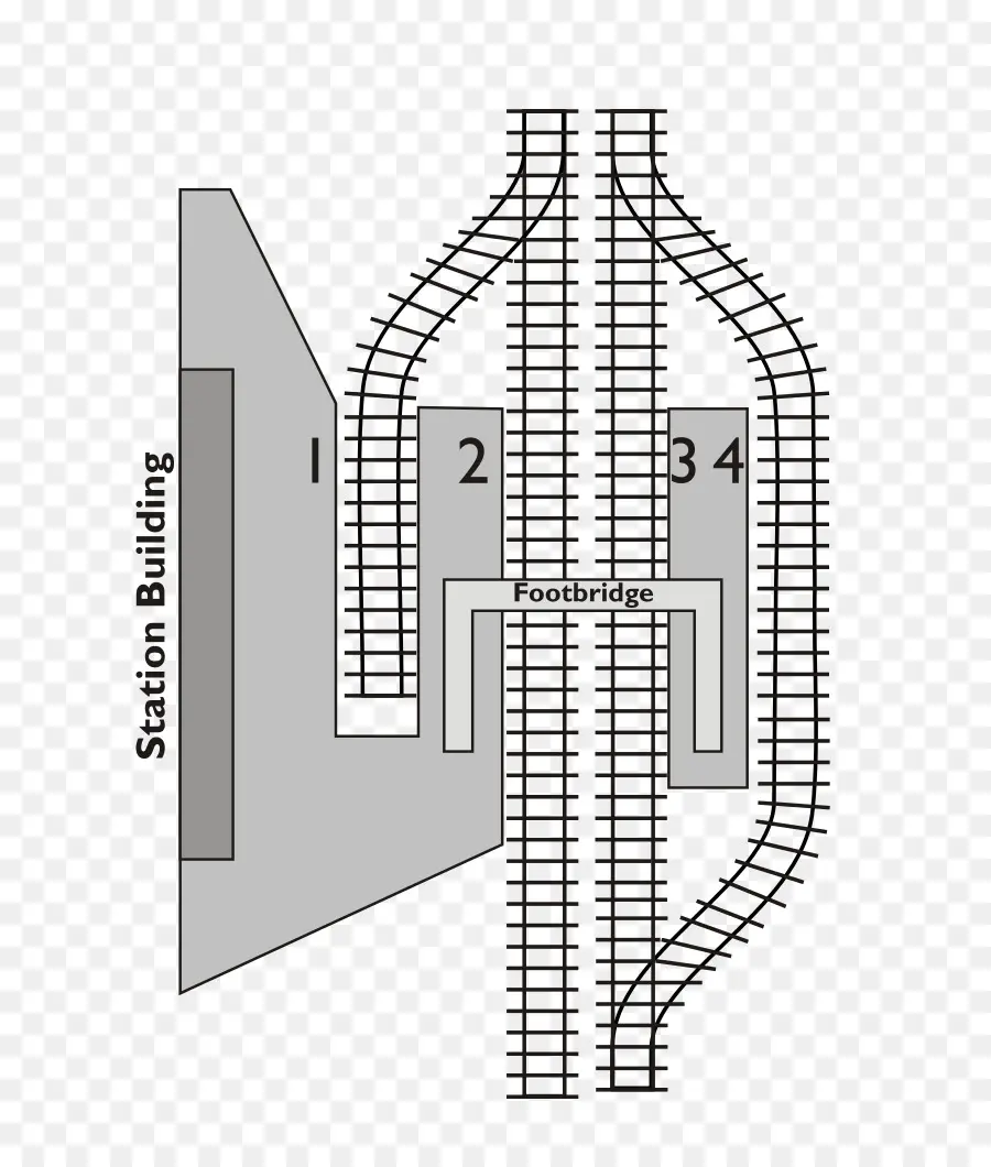 Tata Letak Stasiun Kereta Api，Trek PNG