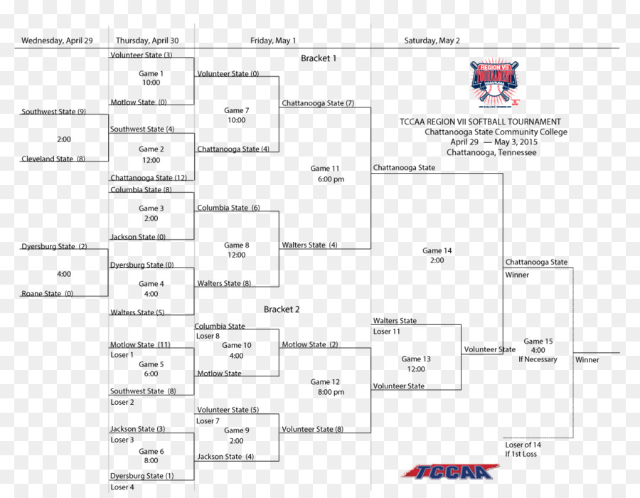 College World Series，Chattanooga State Community College PNG