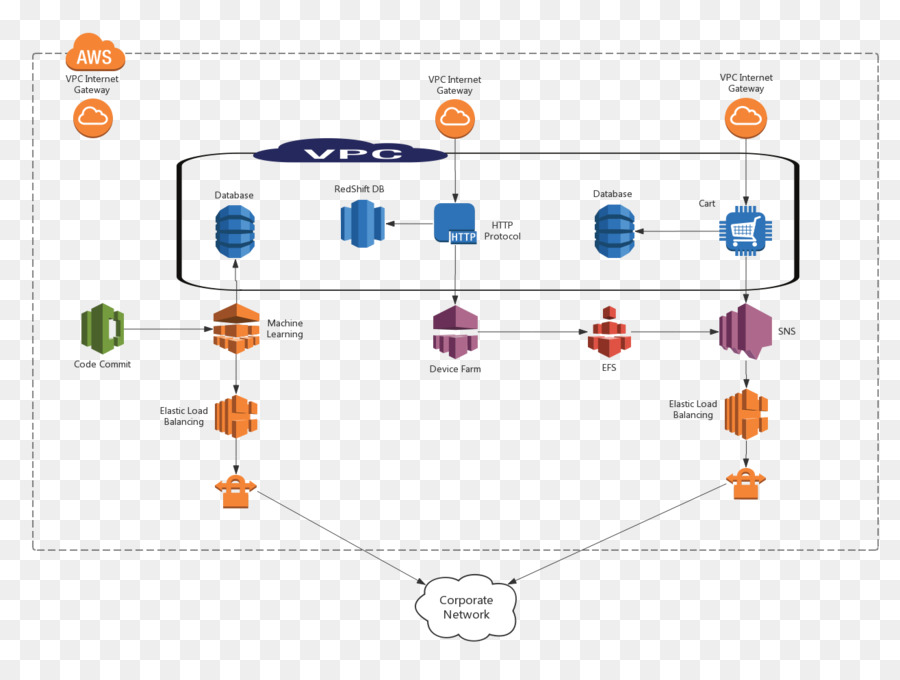 Diagram Jaringan，Aws PNG