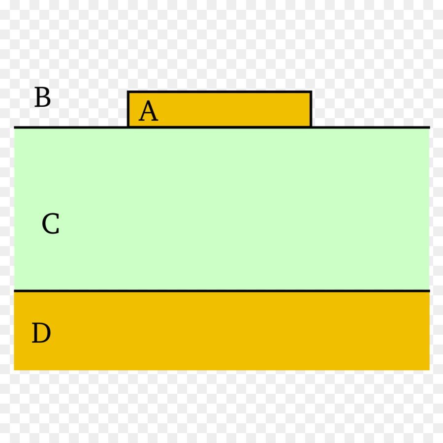 Microstrip，Papan Sirkuit Cetak PNG