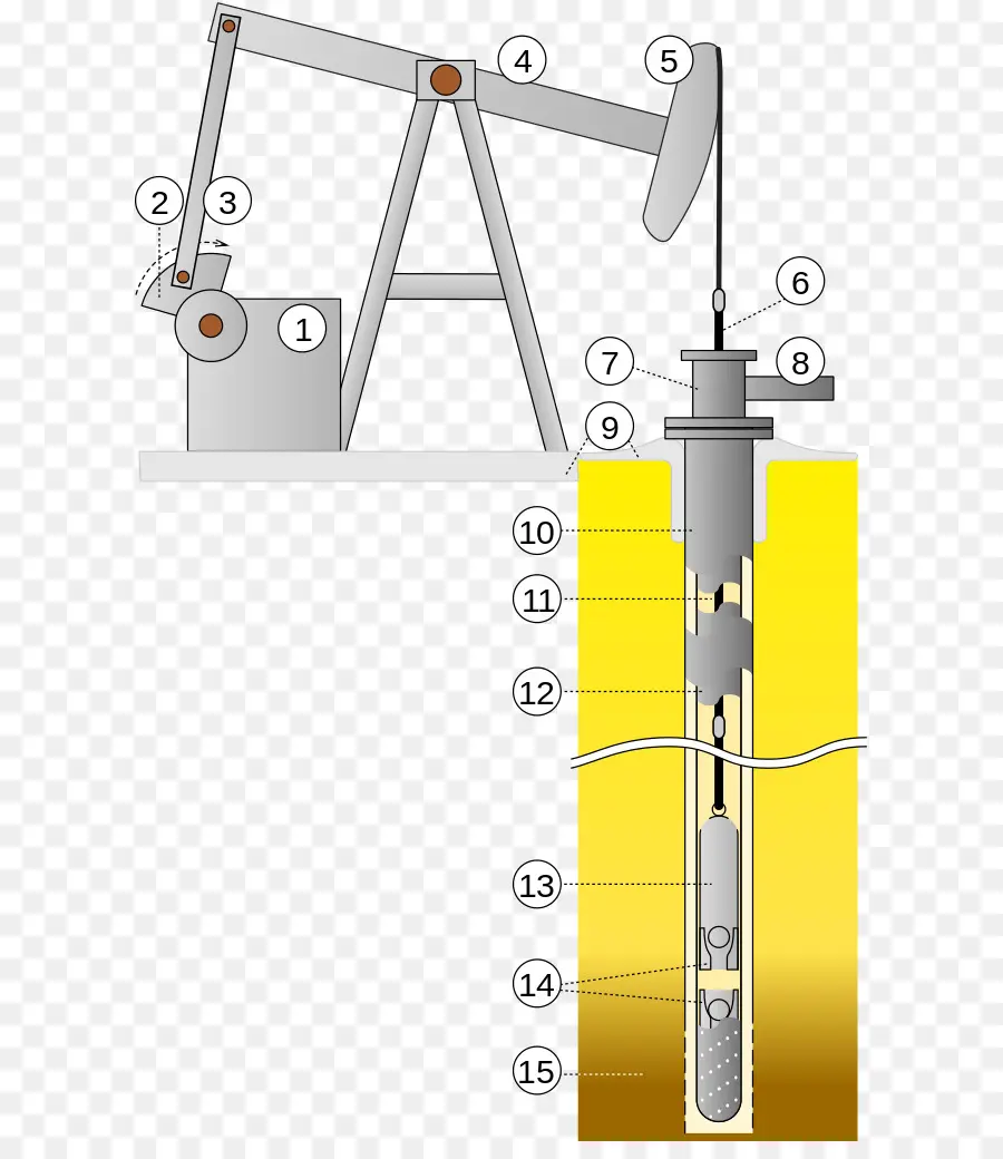 Pompa Submersible，Pumpjack PNG