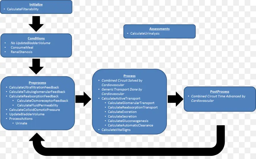 Flow Chart，Proses PNG