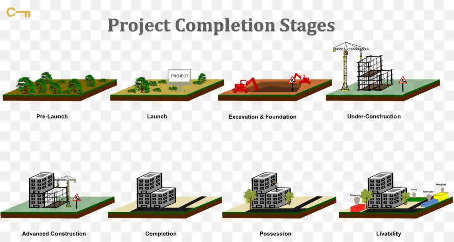 Tahapan Proyek，Bangunan PNG