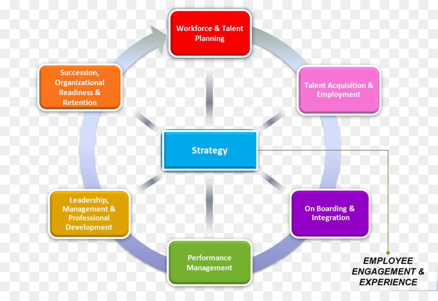 Diagram Strategi，Perencanaan PNG