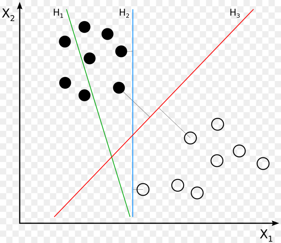 Plot Sebar，Poin Data PNG