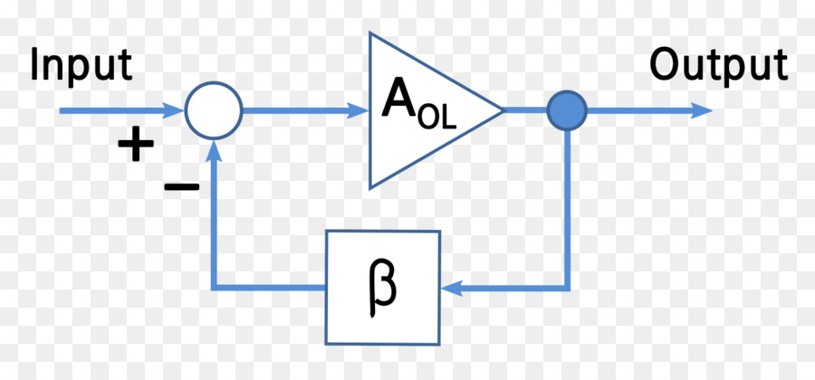 Diagram Lingkaran Umpan Balik，Masukan PNG