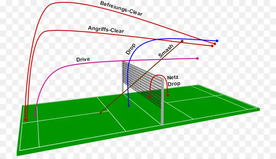 Lapangan Bulu Tangkis，Diagram PNG