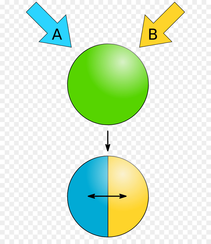 Diagram Pencampuran Warna，Panah PNG