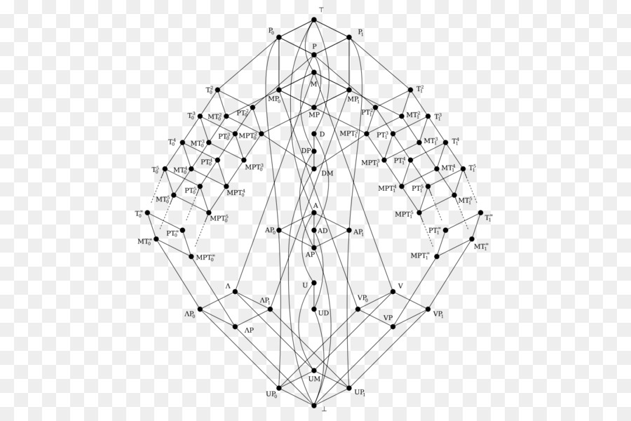 Diagram Jaringan，Node PNG