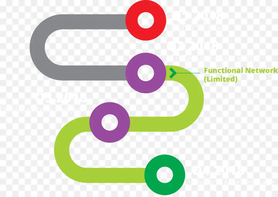 Diagram Jaringan，Flow Chart PNG