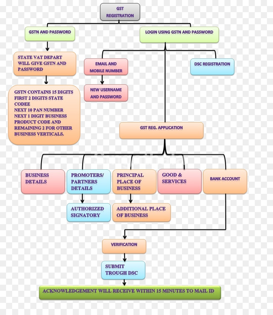 Bahan，Diagram PNG