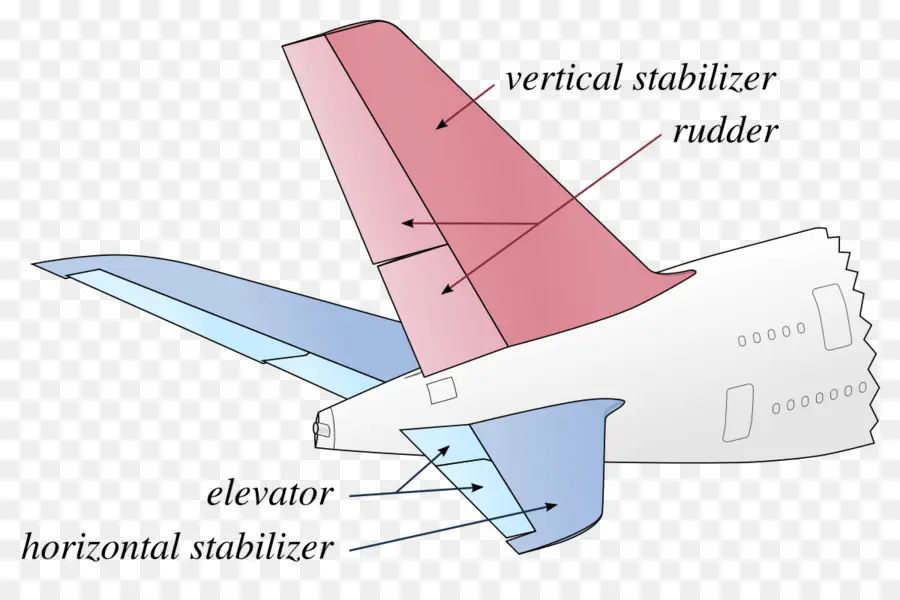 Pesawat Terbang，Stabilisator PNG