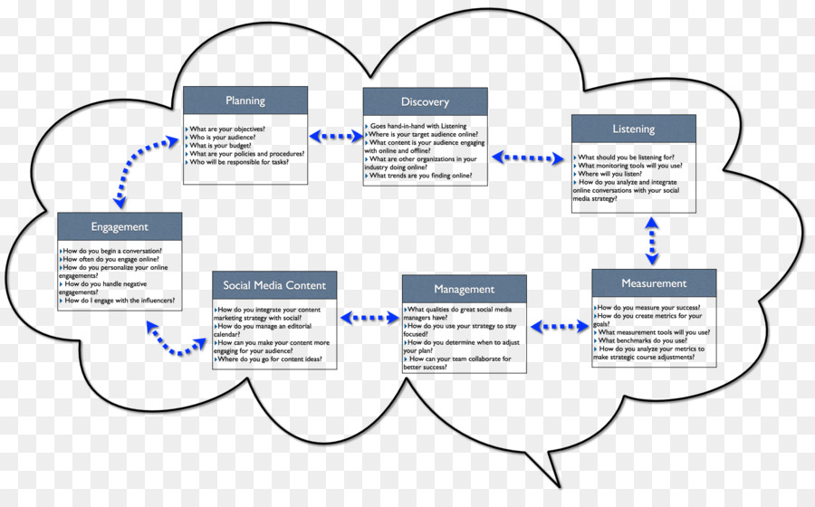 Flow Chart，Proses PNG