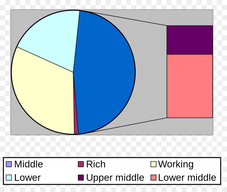 Diagram Lingkaran，Grafik PNG