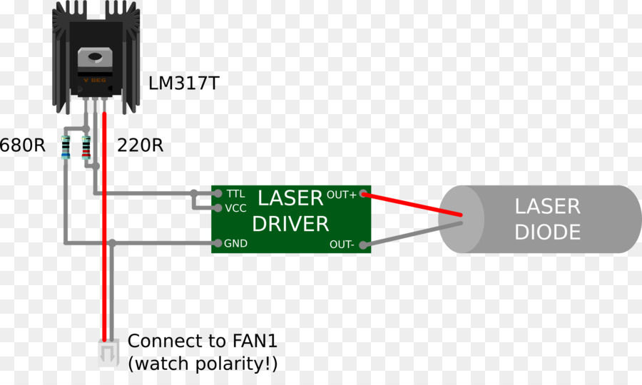 Rangkaian Dioda Laser，Laser PNG