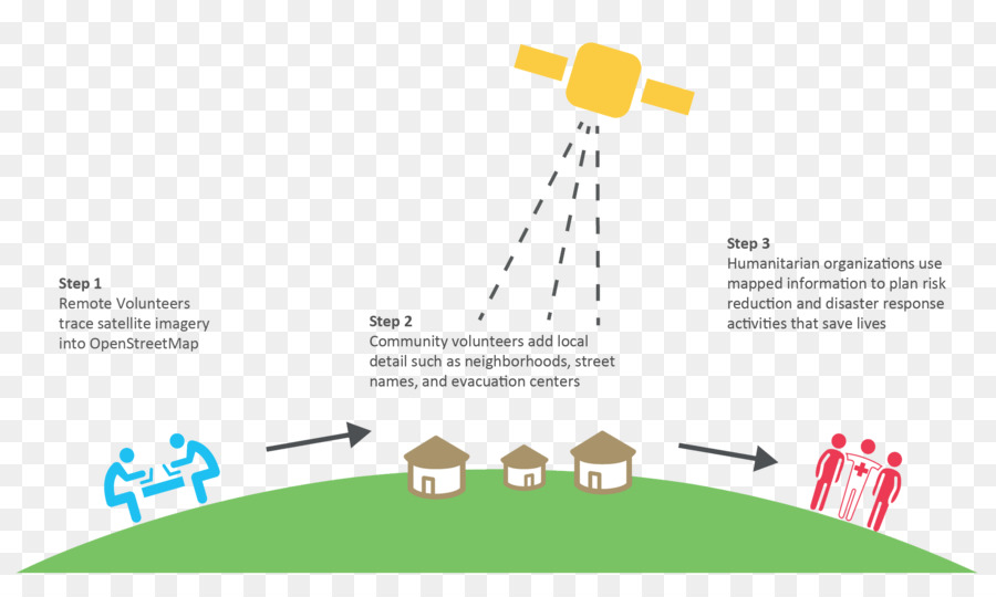 Hilang Peta，Openstreetmap PNG