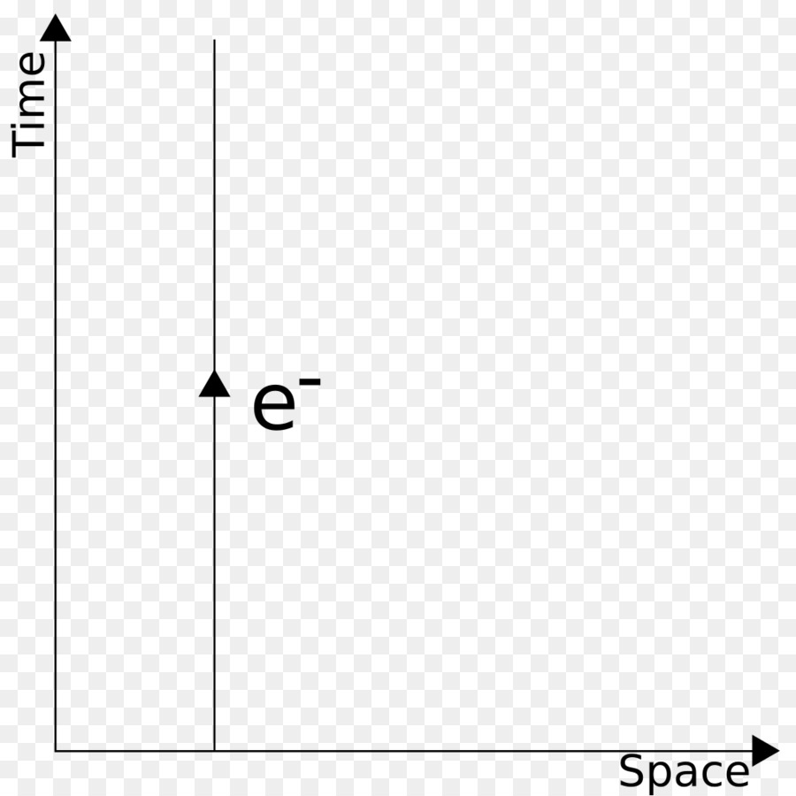 Diagram，Diagram Qapf PNG