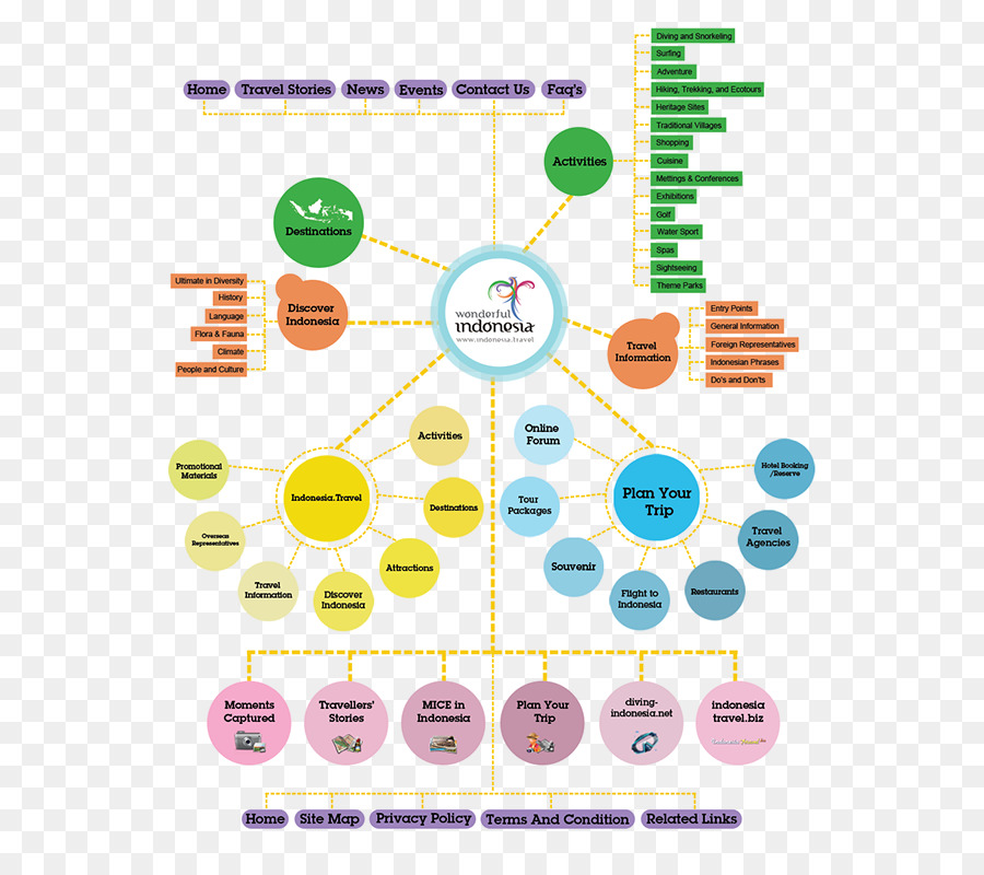 Diagram，Lingkaran PNG