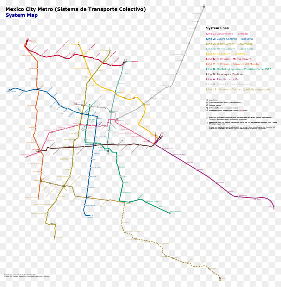 Mexico City，Angkutan Cepat PNG