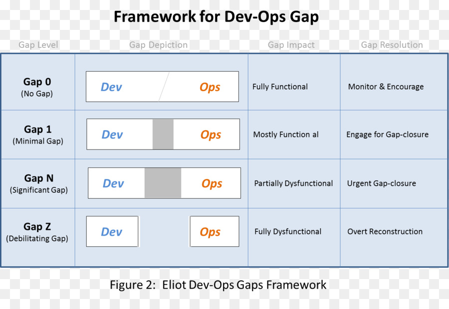 Devops，Organisasi PNG