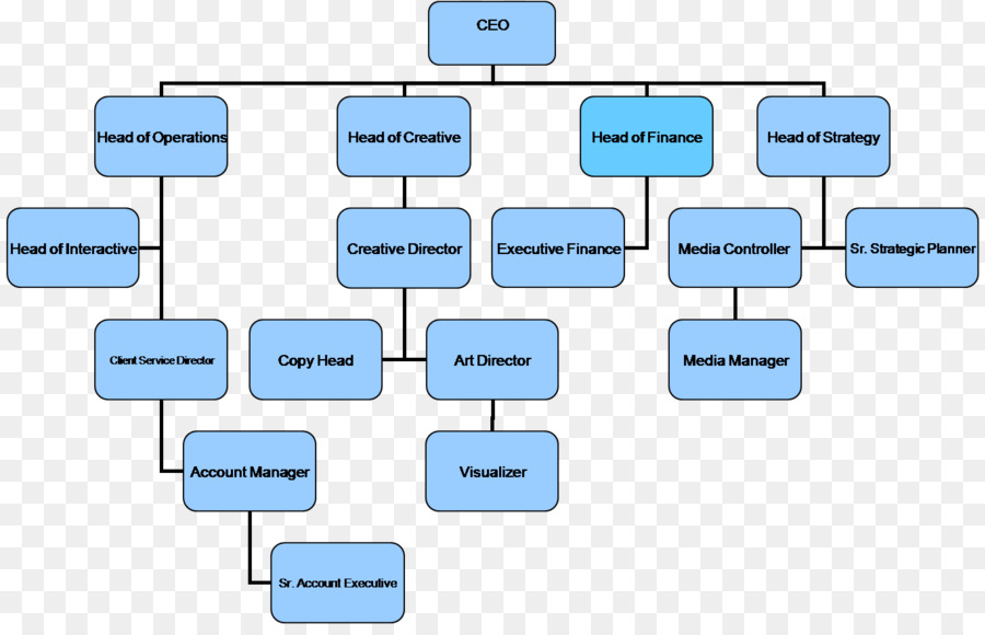 Diagram Alir，Flow Chart PNG