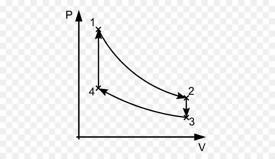 Diagram Pv，Fisika PNG