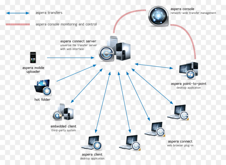 Diagram Jaringan，Server PNG