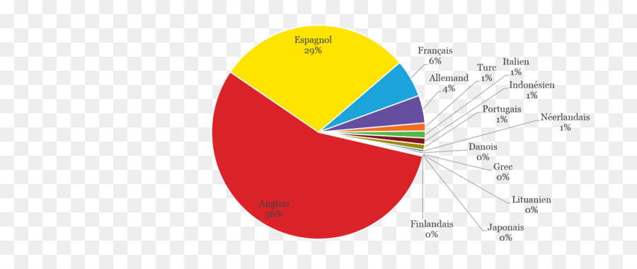 Bagan Pai，Data PNG