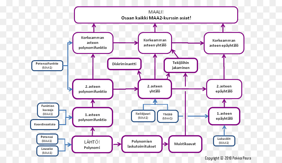 Opetustv，Matematika PNG