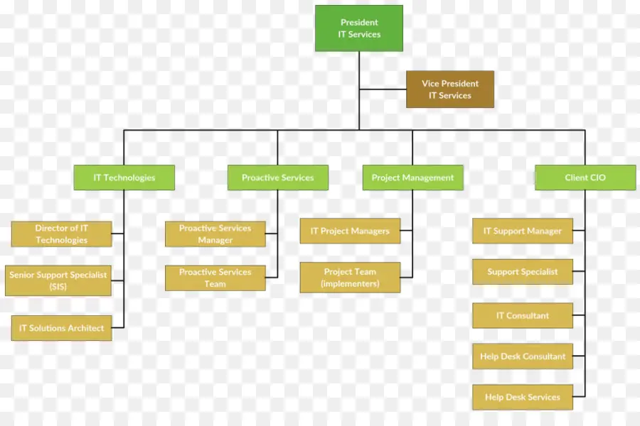 Flow Chart，Proses PNG