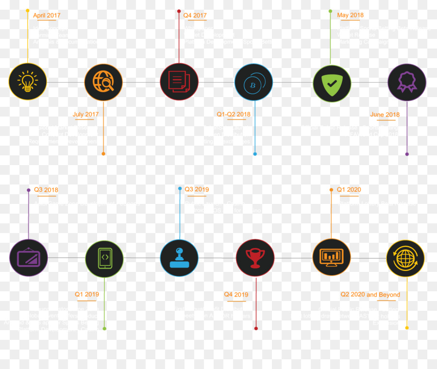 Roadmap Teknologi，Teknologi PNG