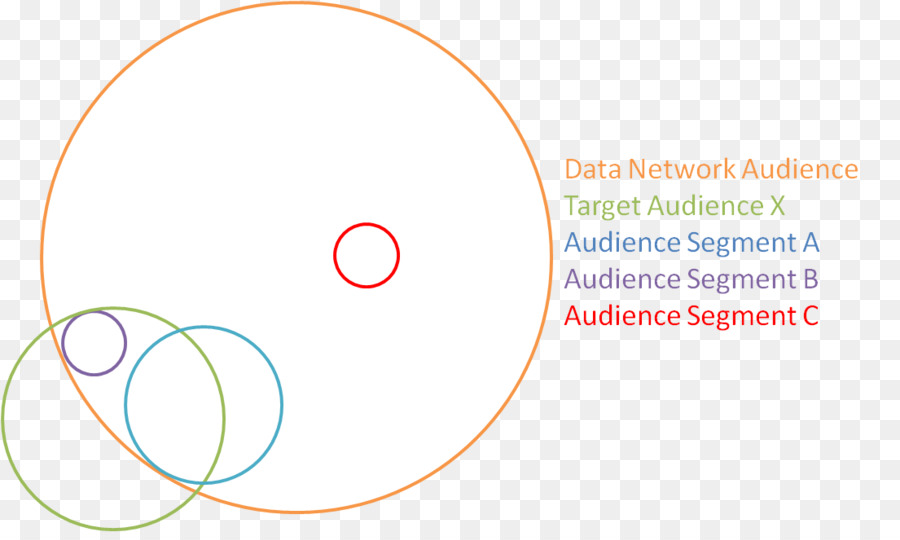 Lingkaran，Diagram PNG