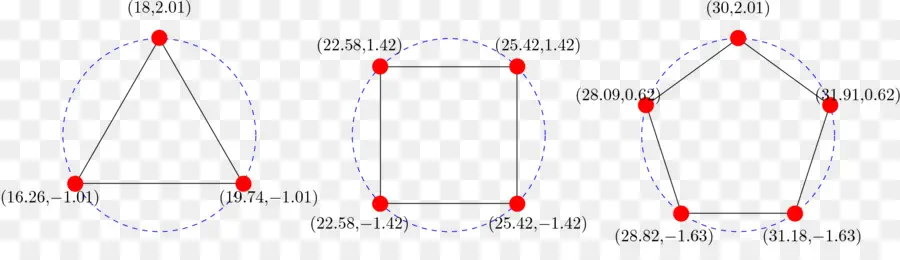 Bentuk Geometris，Lingkaran PNG