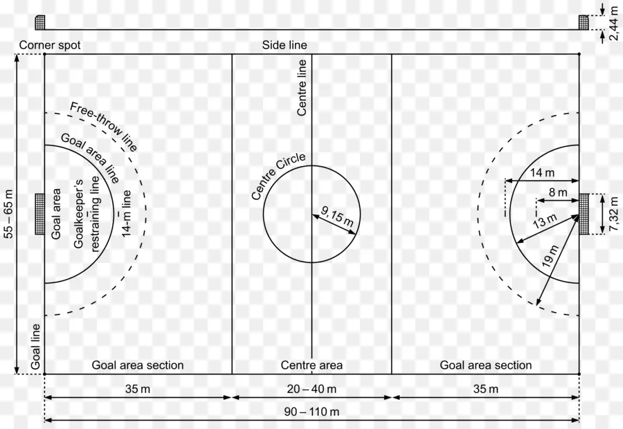 Diagram Lapangan Sepak Bola，Olahraga PNG