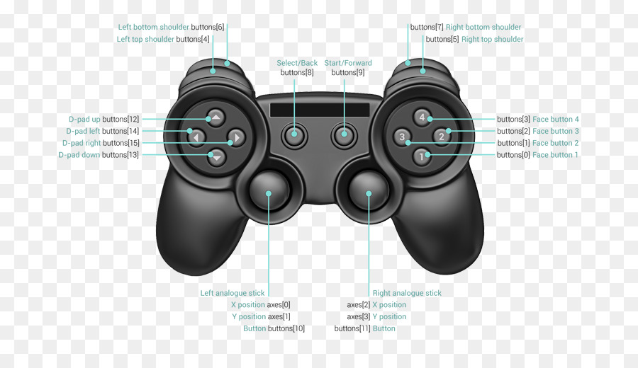 Joystick，Playstation 3 PNG