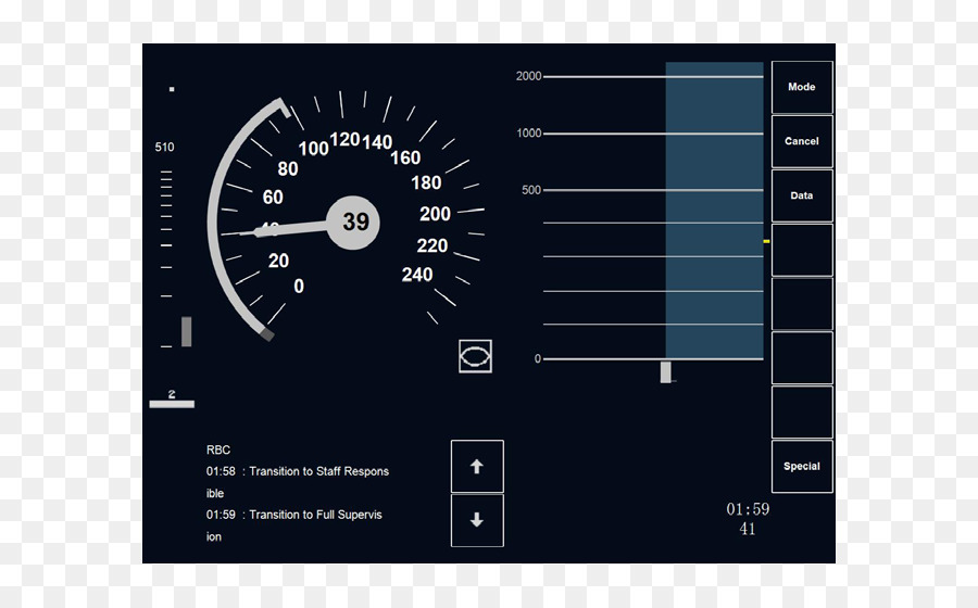 Antarmuka Speedometer，Dasbor PNG