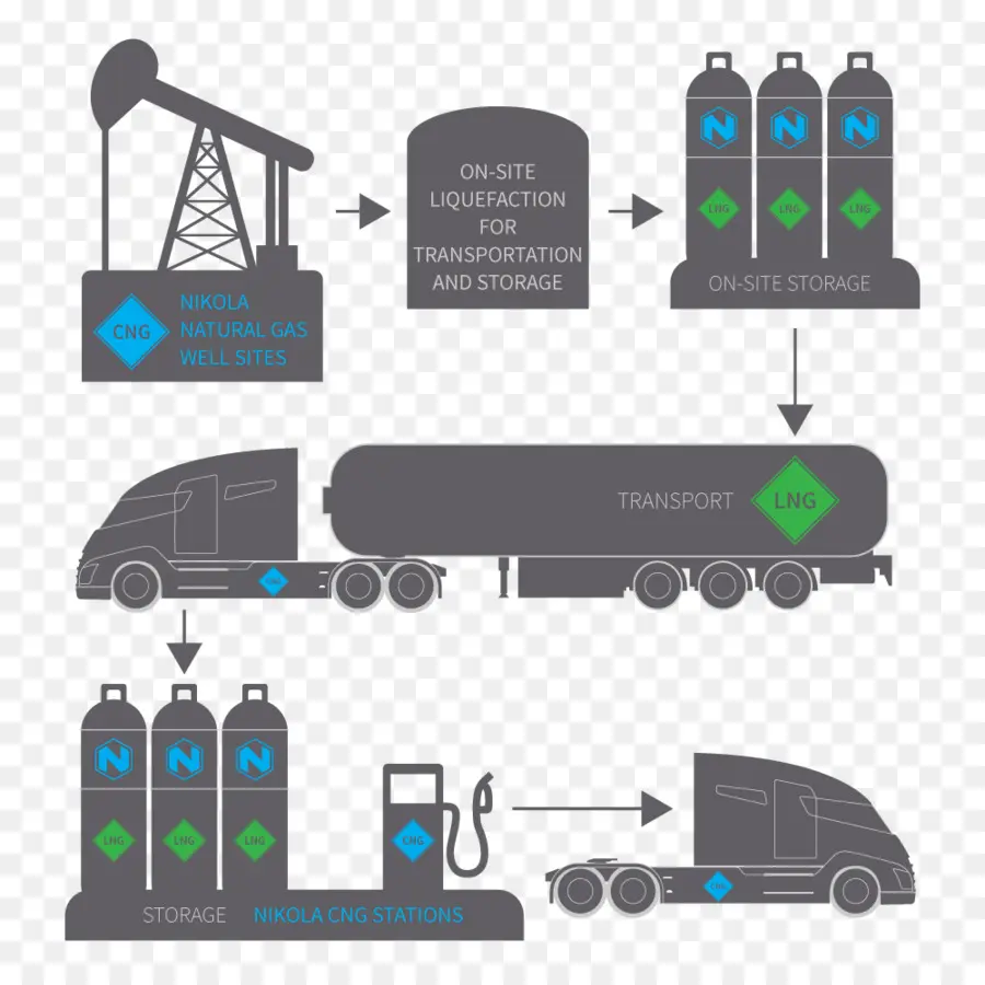 Proses Gas Alam，Energi PNG