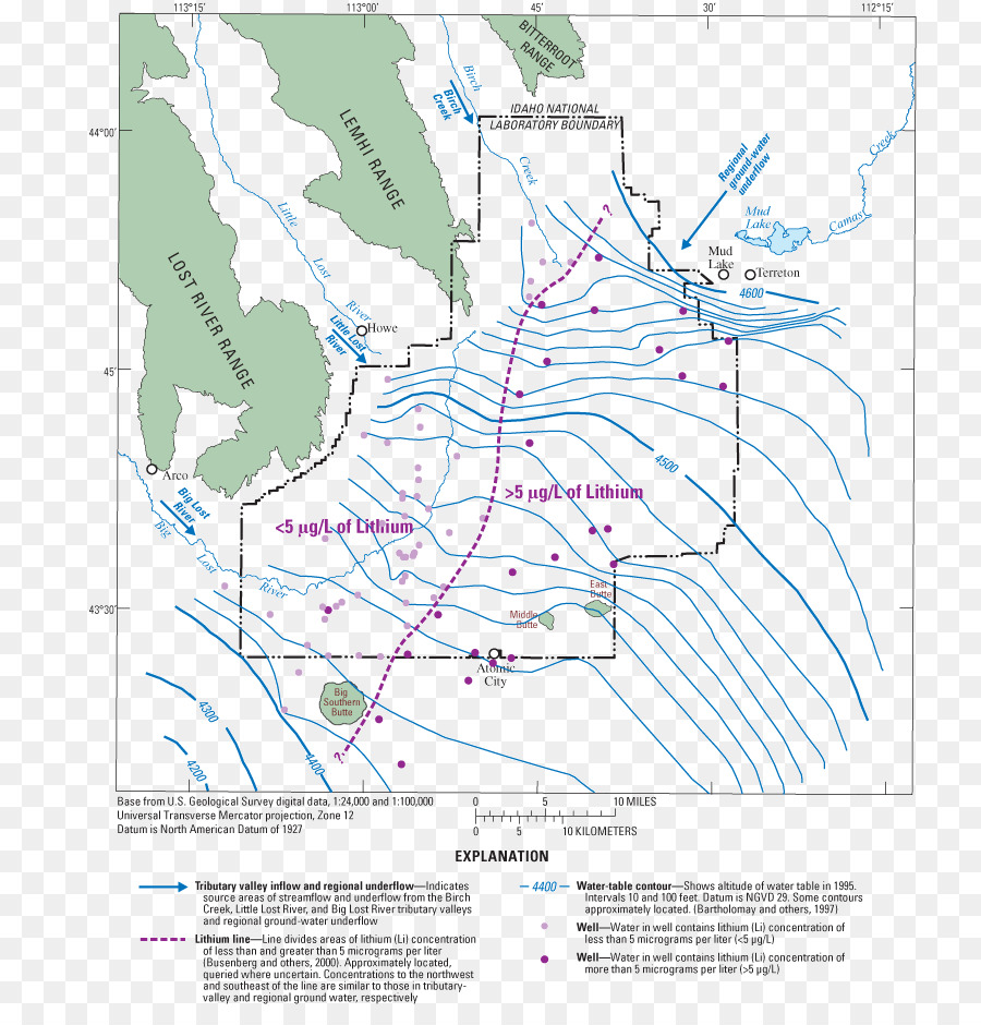 Ekoregion，Sumber Daya Air PNG