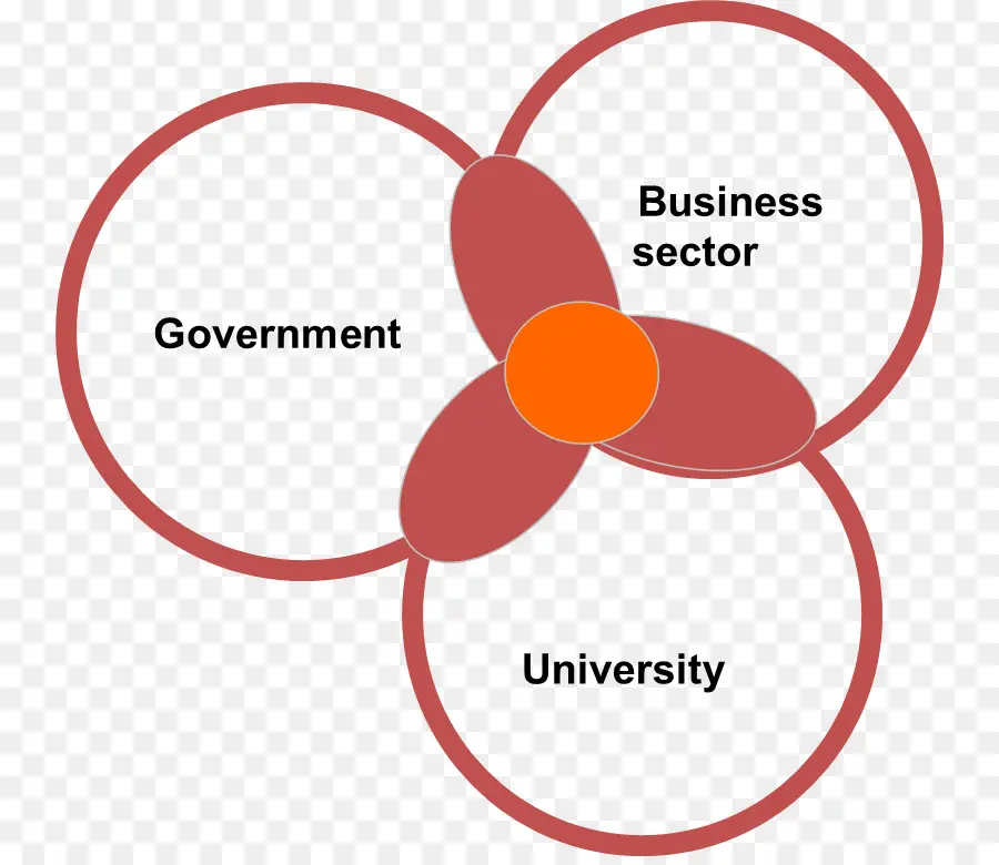 Diagram Venn，Lingkaran PNG